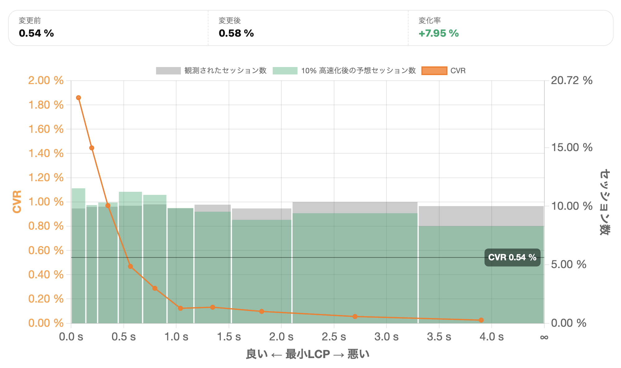 Speed is Moneyのシミュレーション画面