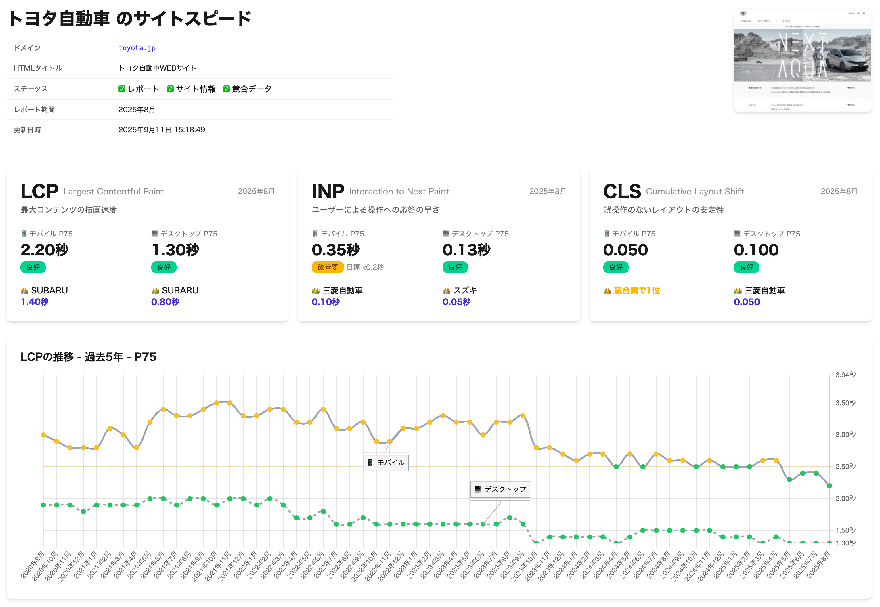 サイトスピード クロニクルのレポート例