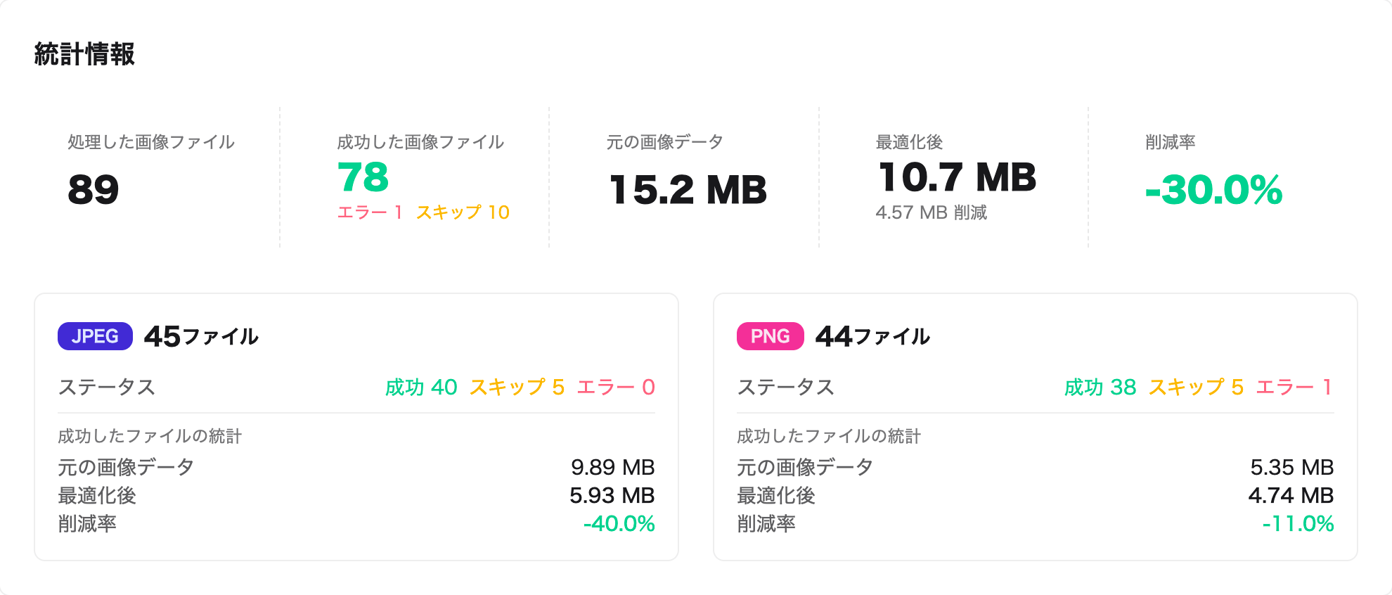 統計情報の画面