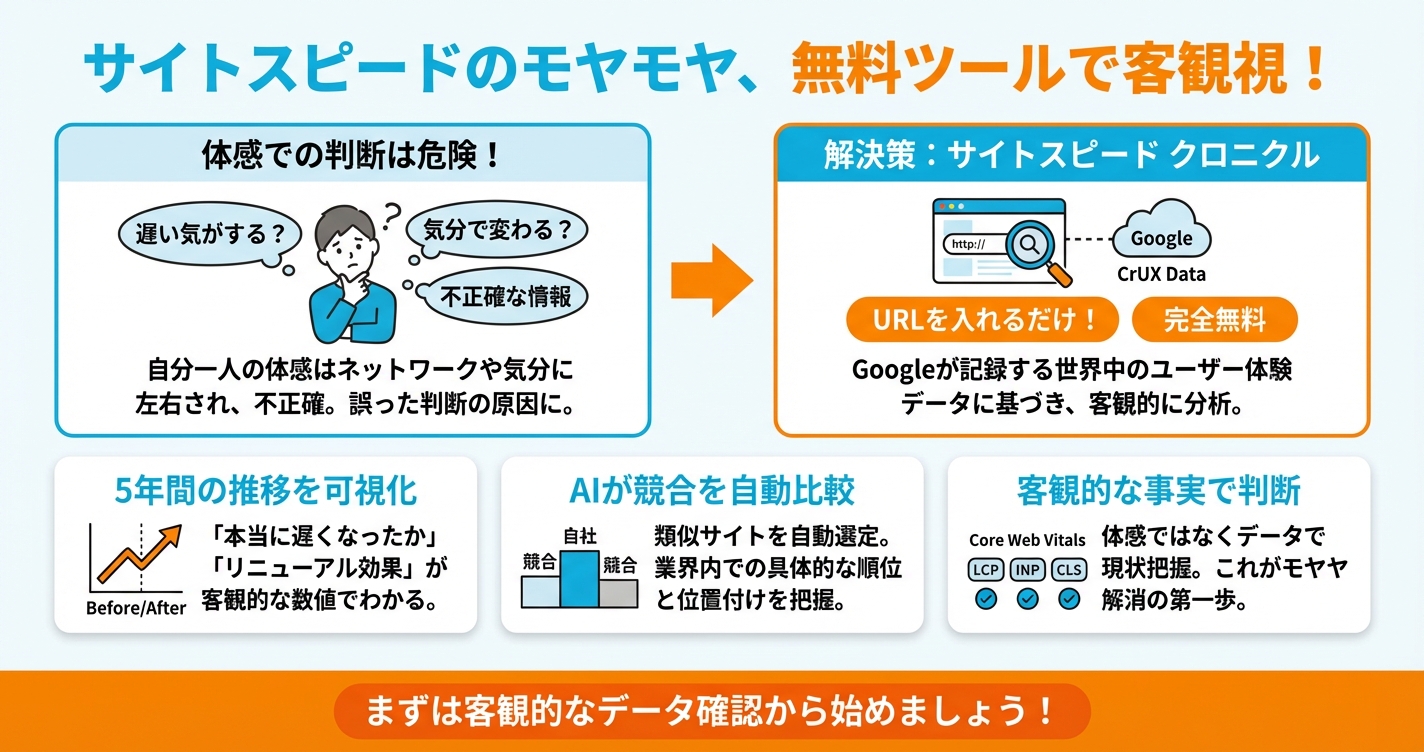 サイトスピードへのモヤモヤ、無料ツールで客観視してみませんか
