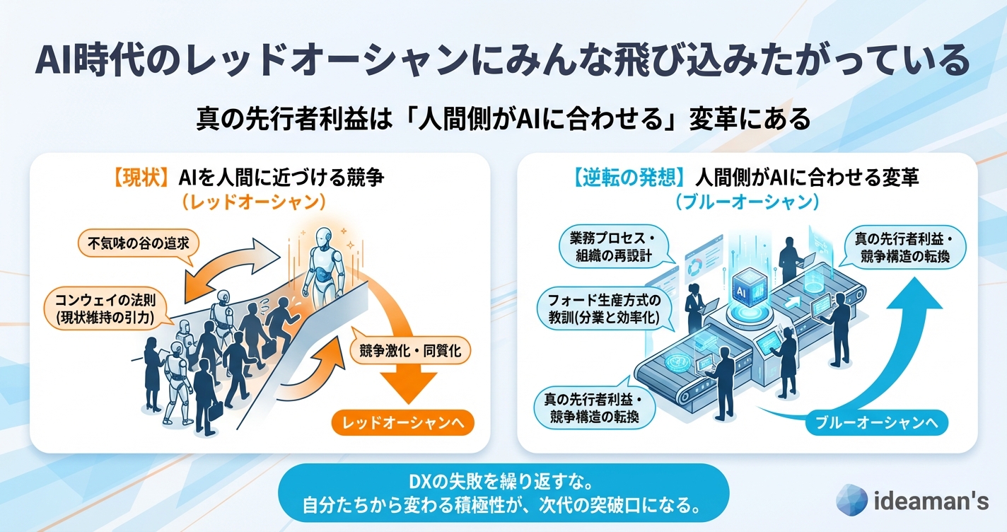 AI時代のレッドオーシャンにみんな飛び込みたがっている