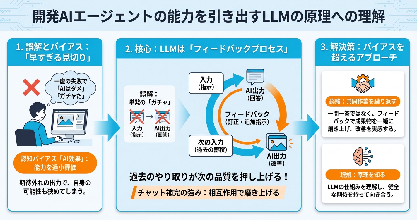 開発AIエージェントの能力を引き出すLLMの原理への理解