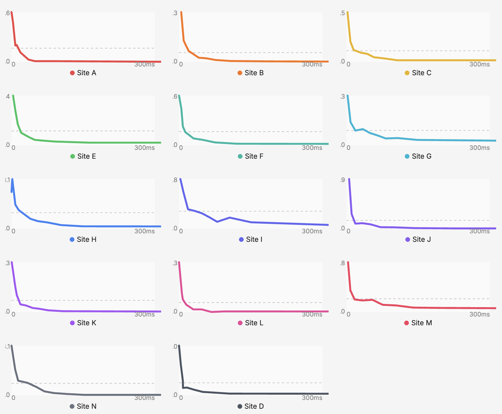 通販14サイトのINPとCVRの関係（サイト別）