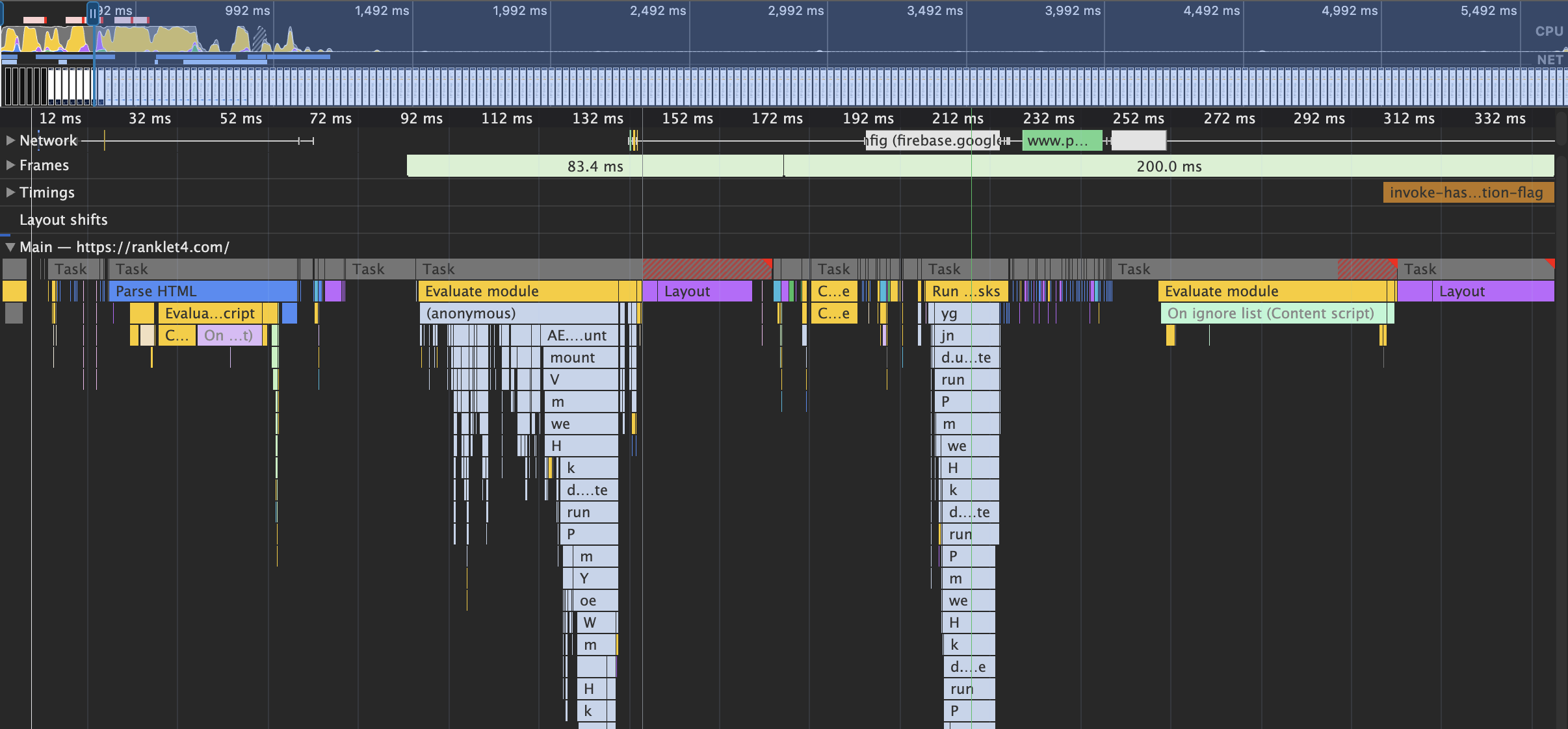 パフォーマンスタイムラインの例